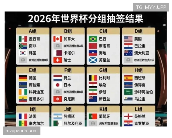 2026世界杯48支球队如何分配到12个小组及晋级规则详解
