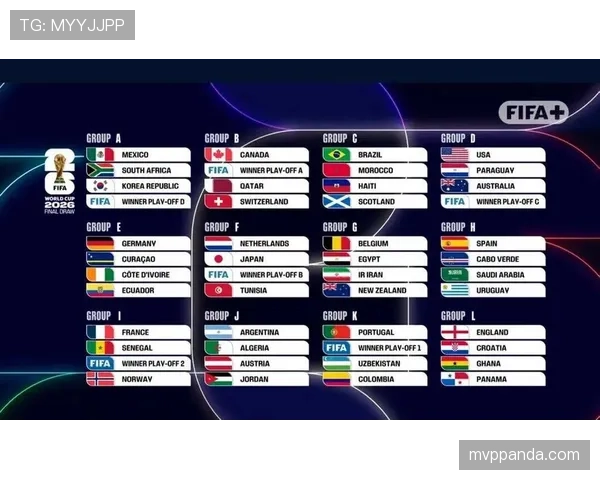 2026世界杯48队分12组赛制如何规定及小组出线规则详解