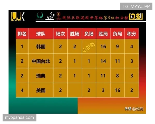 2026世界杯小组赛出线名额及晋级规则是什么