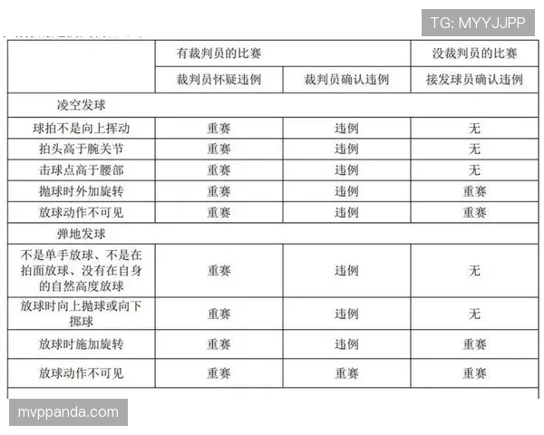 比赛重赛规则解析及裁判判罚条件详解