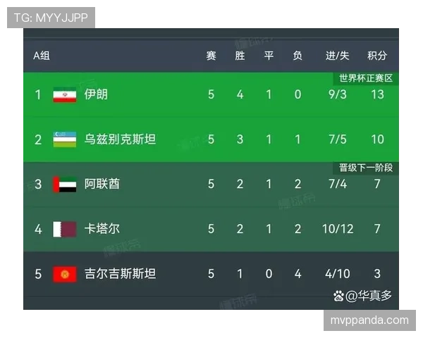 世界杯F组晋级概率排名 世界杯F组晋级概率排名