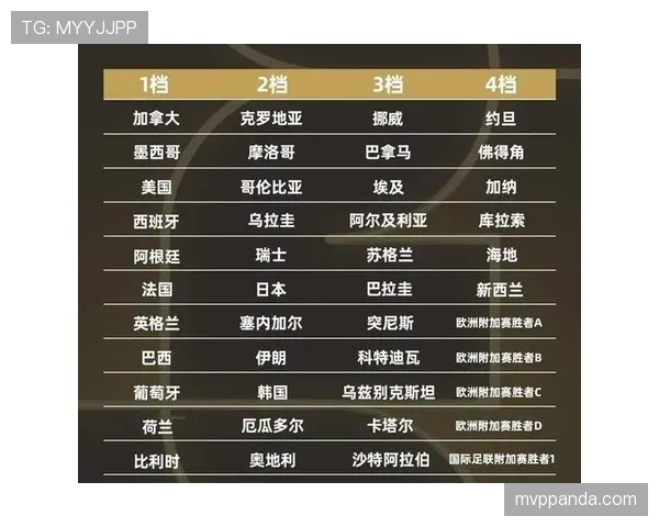 世界杯I组16强席位归属预测 世界杯I组16强席位归属预测