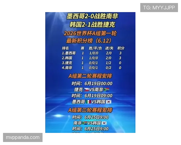 世界杯A组积分榜最新情况:谁最有希望晋级 世界杯A组积分榜最新情况:谁最有希望晋级